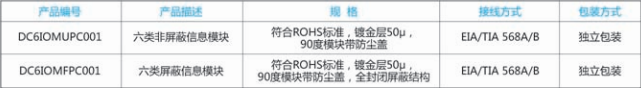 六类信息模块.png